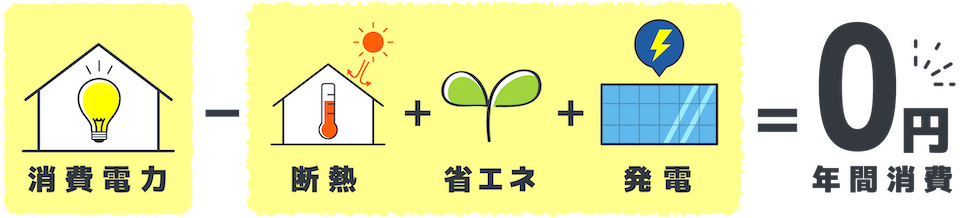 ZEHの図解図
